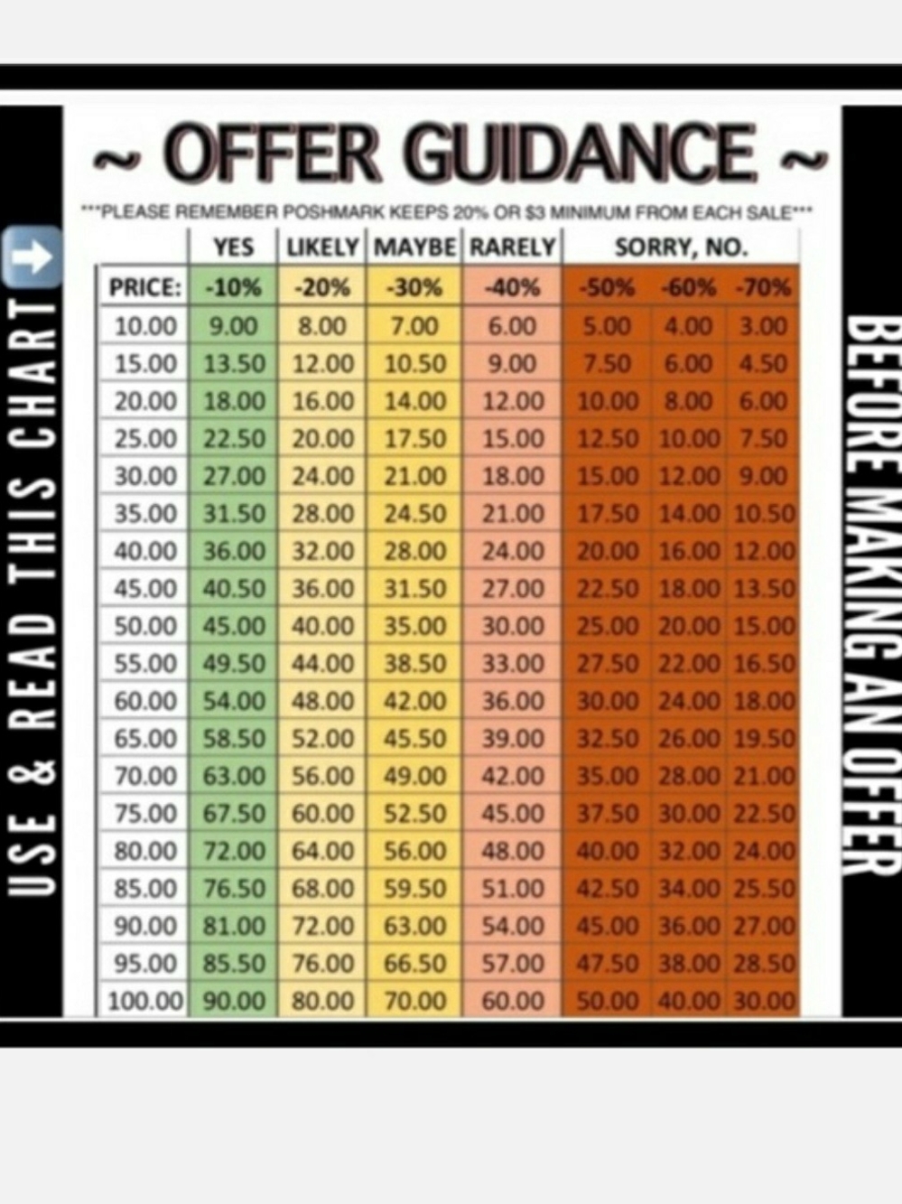 OFFER GUIDANCE CHART